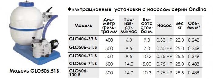 Фильтрующие установки для бассейна цены