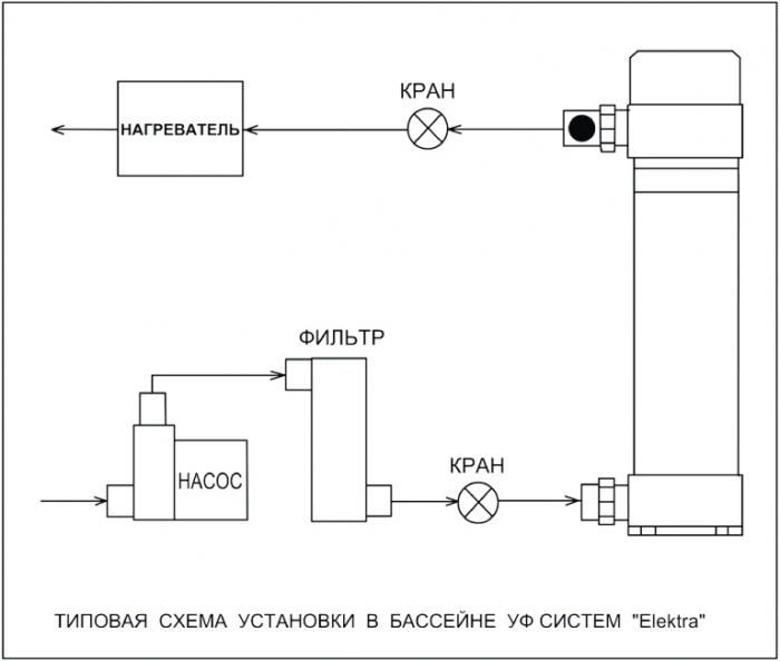 ультрафиолетовые установки для бассейнов