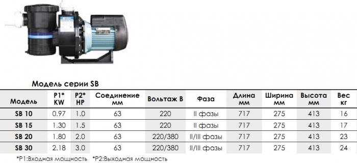 Emaux Насосы высокой производительности цена