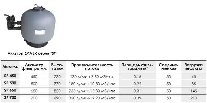 Фильтры EMAUX с боковым подключением
