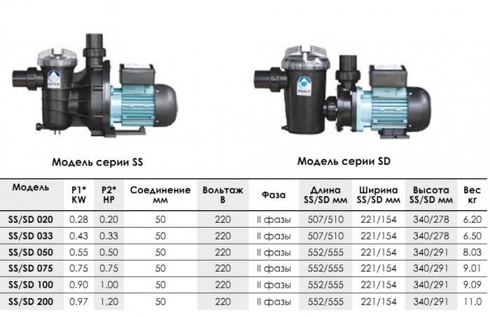 модели насосов для бассейна