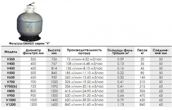 Фильтры EMAUX цены Донецк