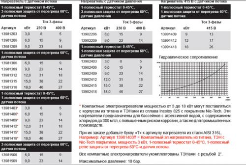 нагреватели для бассейнов из нержавейки цена нагреватели для бассейнов из нержавейки купить