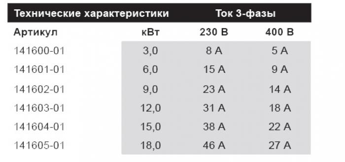 нагреватели для бассейнов в Донецке нагреватели для бассейнов в Донецке установка